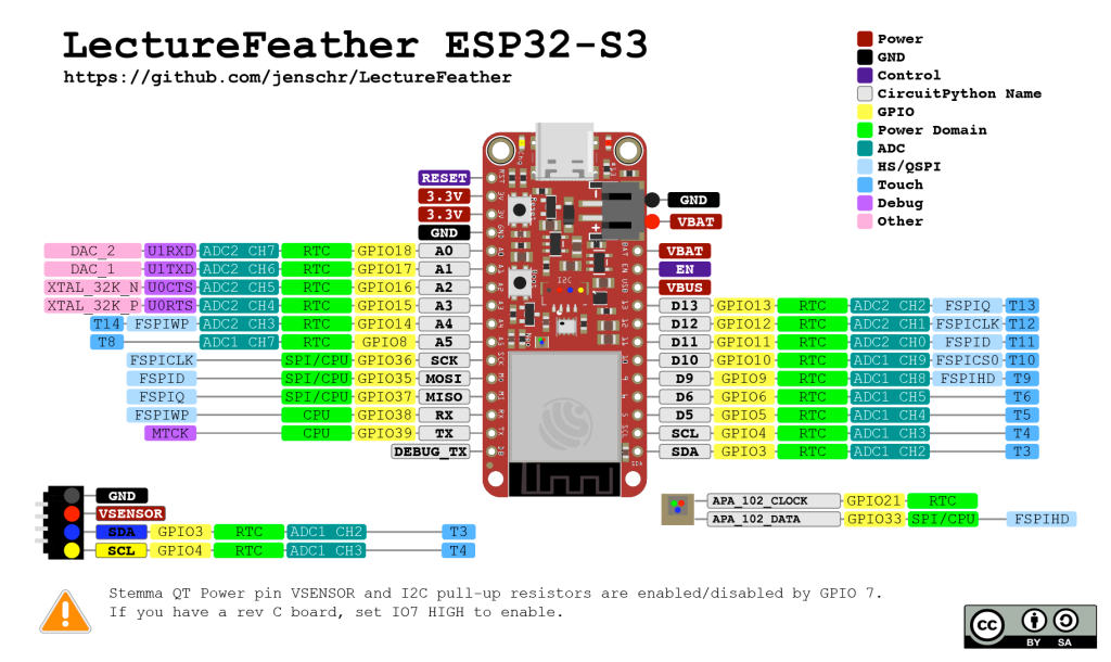 LectureFeather IoT board pinout